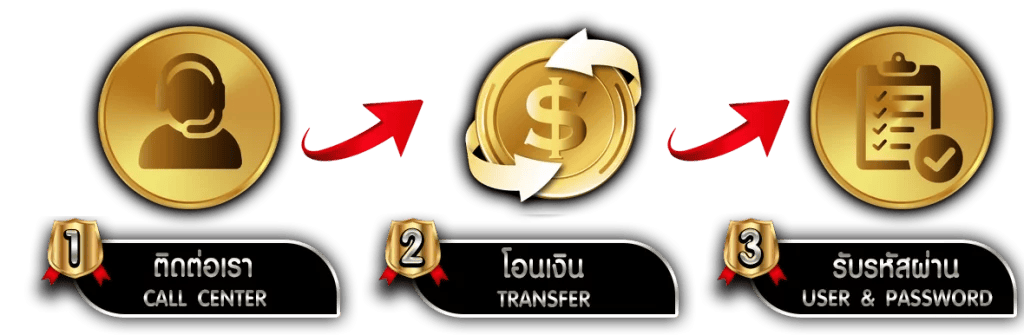 PBCLUB สุดยอดเว็บพนัน ครบจบในที่เดียว